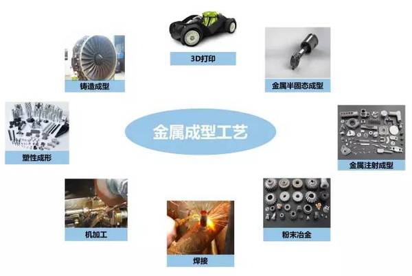鑄、鍛、焊、軋、機(jī)加工及3D打印工藝介紹